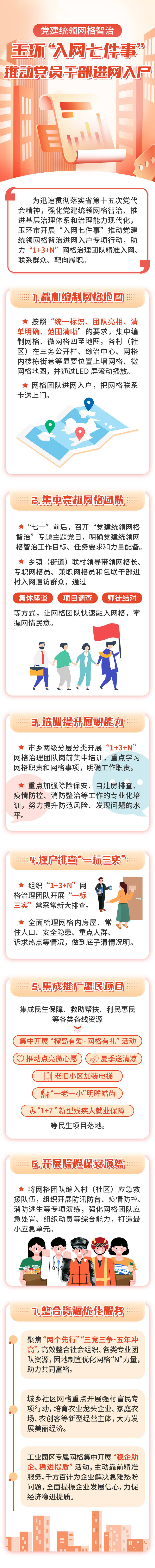 源文件下载【享设计】搜索编号：53670017467594708【党员干部基层网格治理长图】