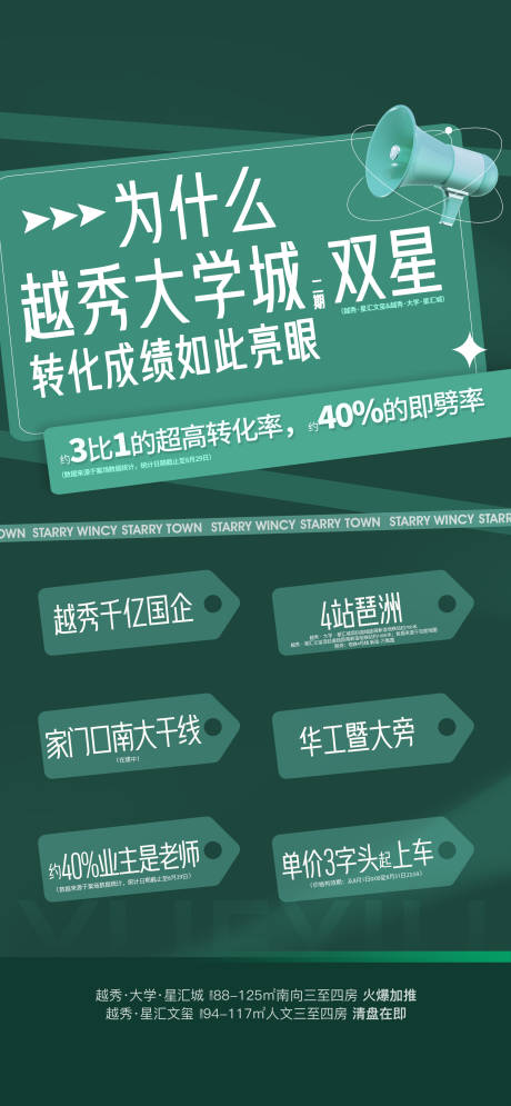 源文件下载【房地产价值点促销海报】编号：94620017566454376