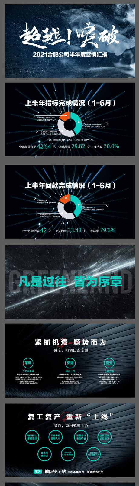 源文件下载【地产销售汇报PPT】编号：99000017508053596