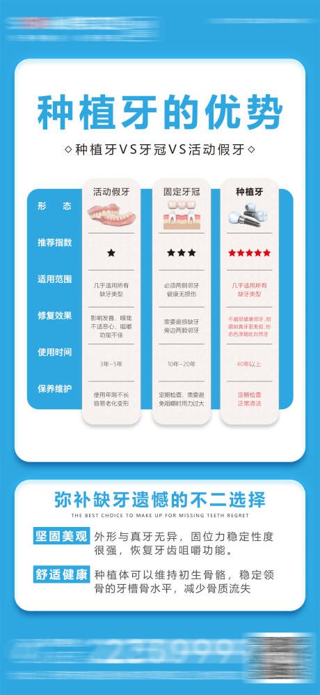 源文件下载【医美口腔种植牙优势海报】编号：18910017439684751