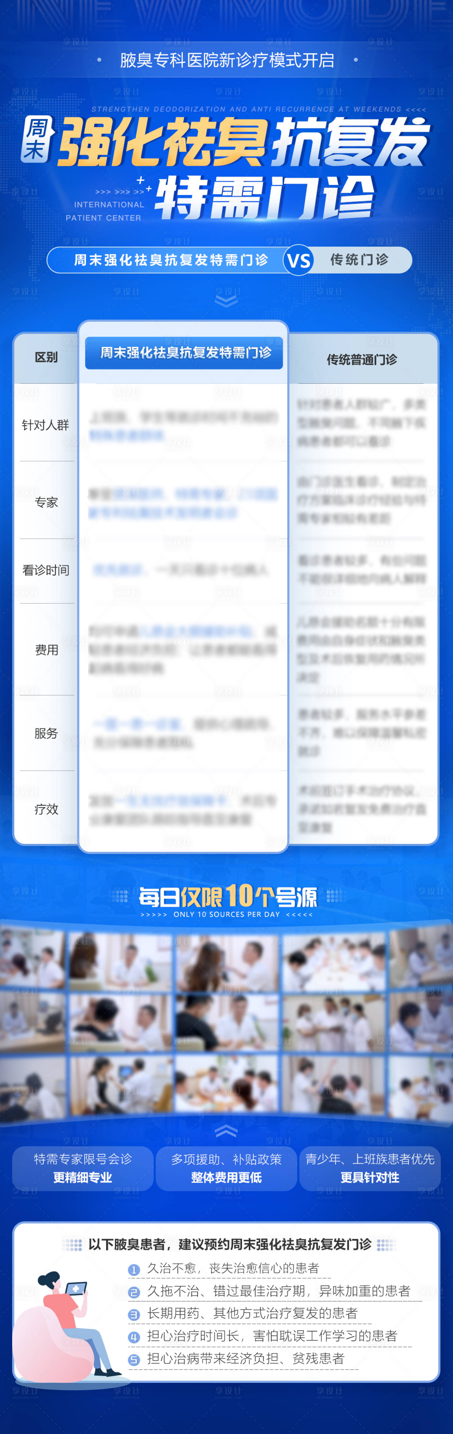 源文件下載【享設計】搜索編號：97810017579581939【醫療對比海報】