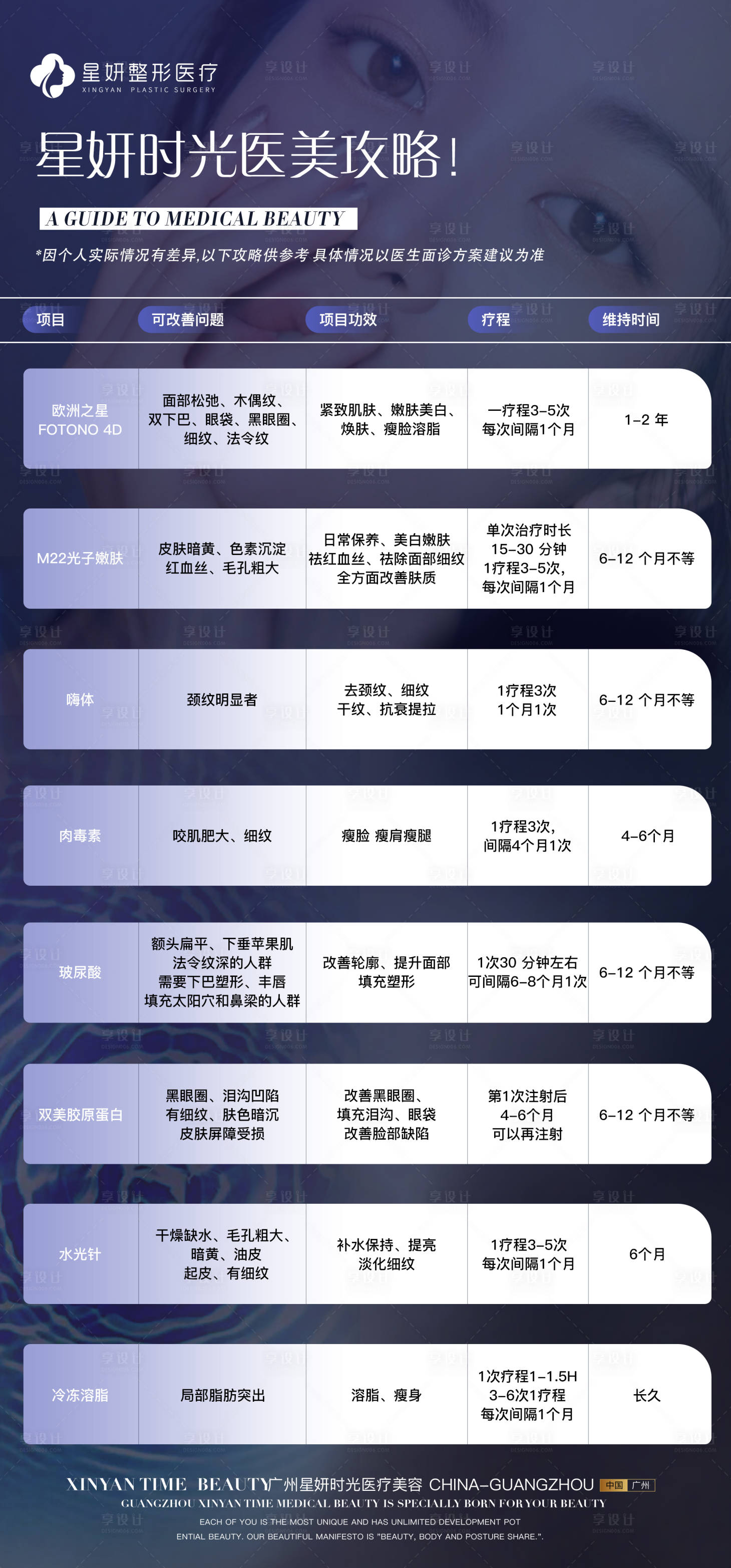 源文件下载【医美科普海报】编号：96210017605552016