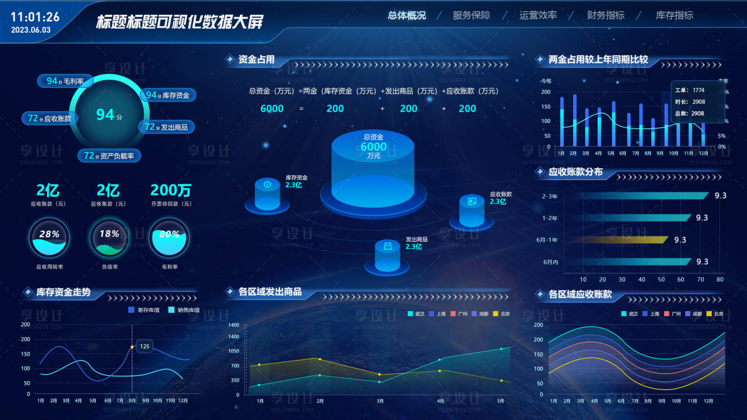 源文件下載【享設計】搜索編號：35190017186052934【財務數據大屏系統可視化數據大屏】