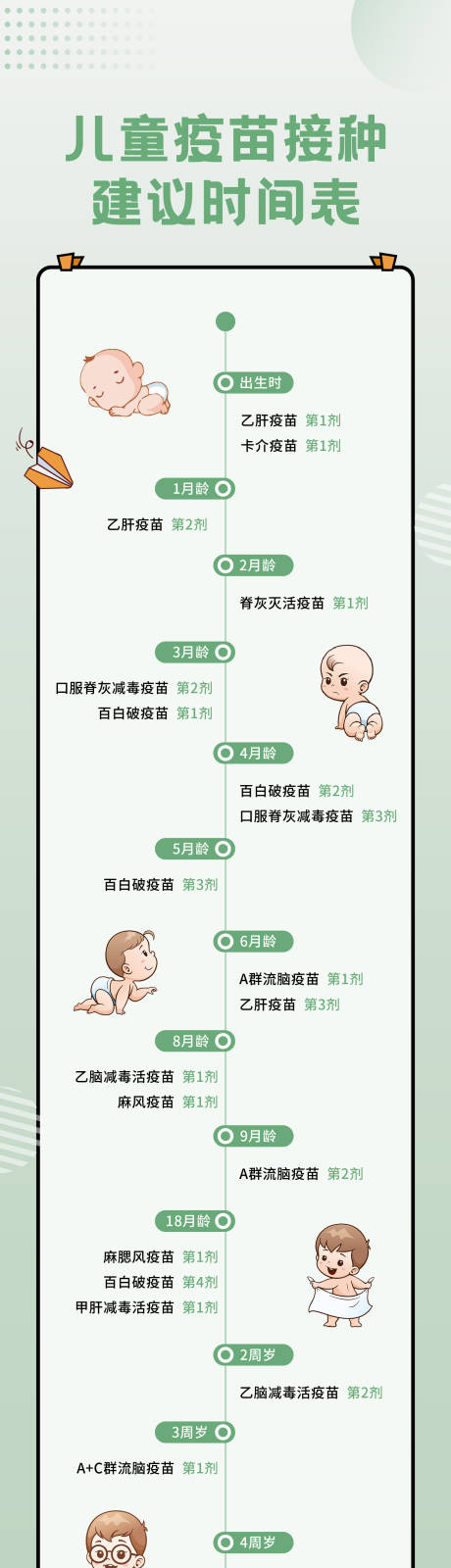 源文件下载【儿童疫苗时间表】编号：20230602134925759