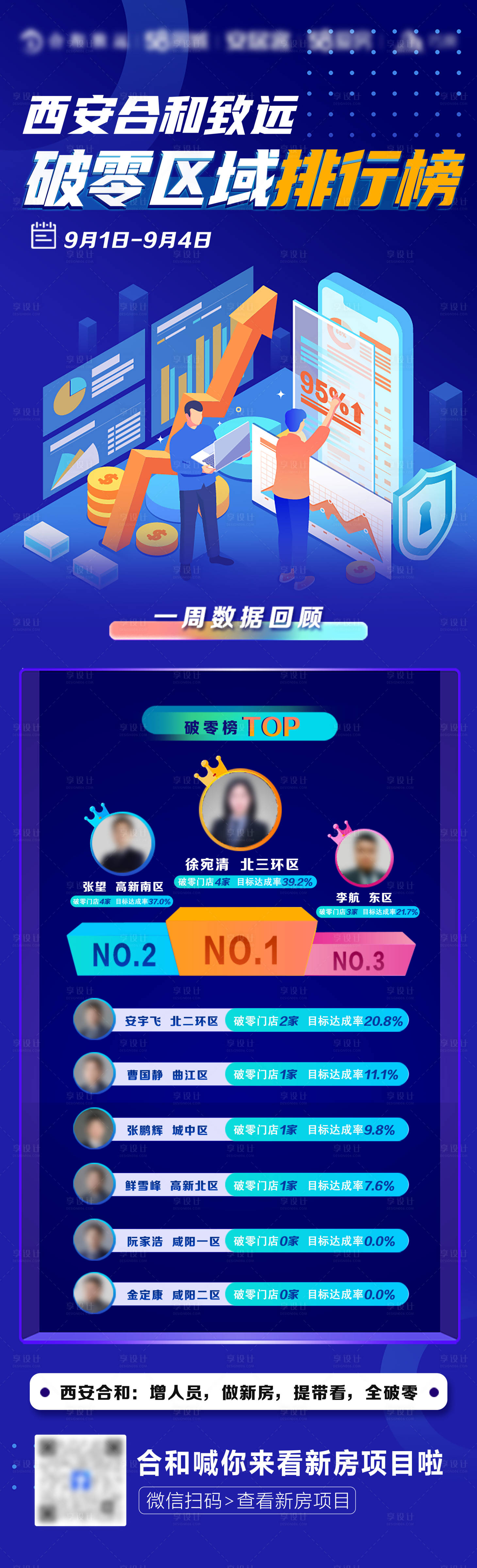源文件下載【享設(shè)計(jì)】搜索編號(hào)：70590017596245451【破零區(qū)域排行榜長(zhǎng)圖】