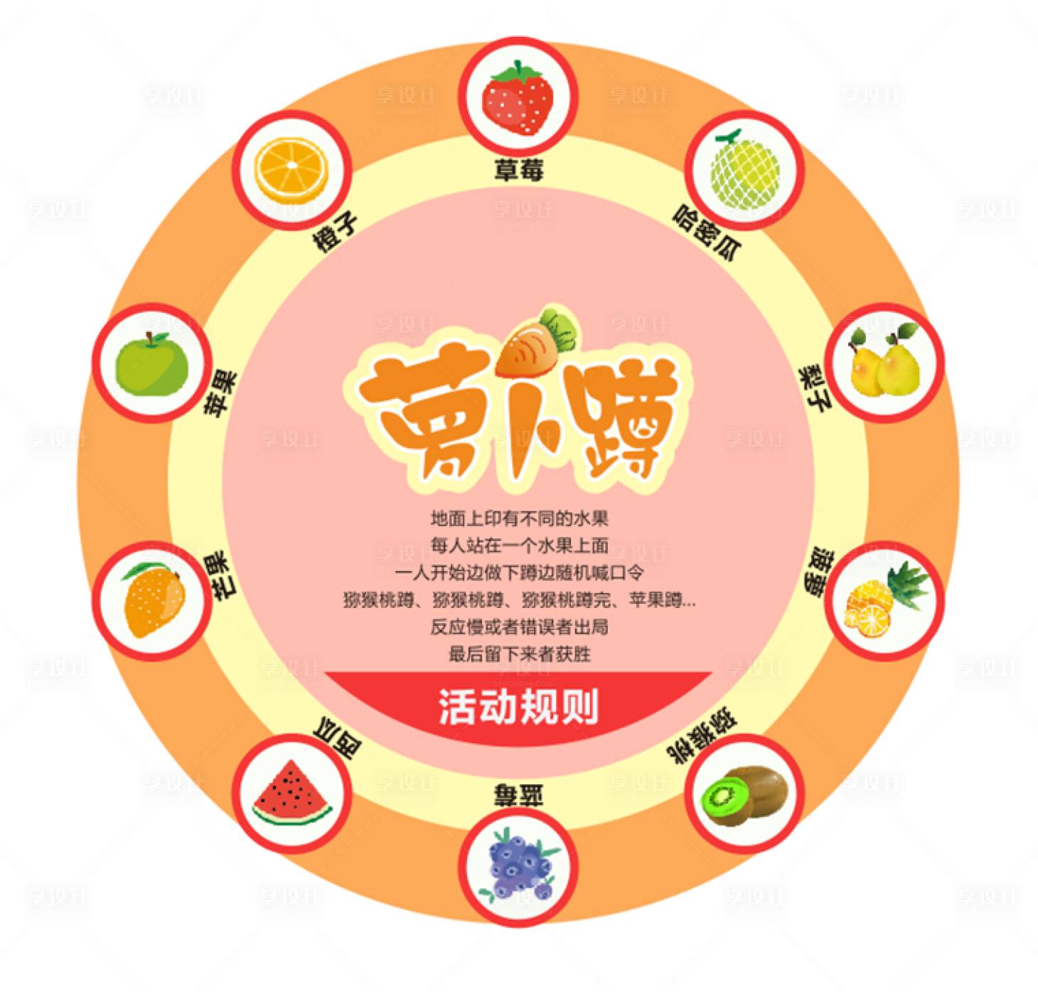 源文件下载【商超水果活动地贴】编号：22280017275815300