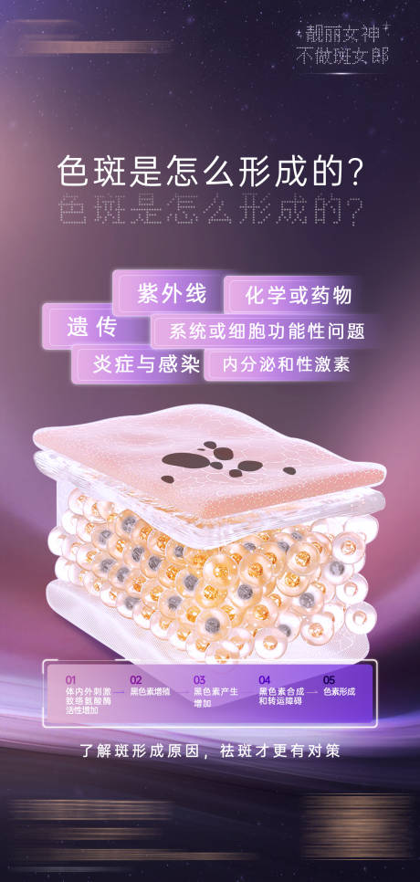 源文件下载【祛斑色斑形成海报】编号：12910017494868119