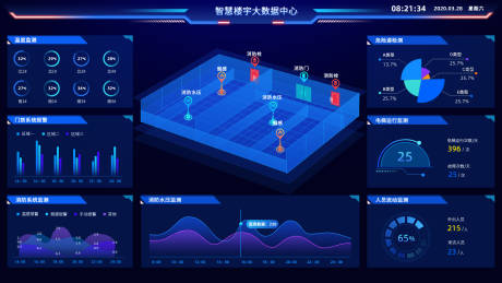 源文件下载【智慧楼宇大数据中心ui设计】编号：39010017639833643