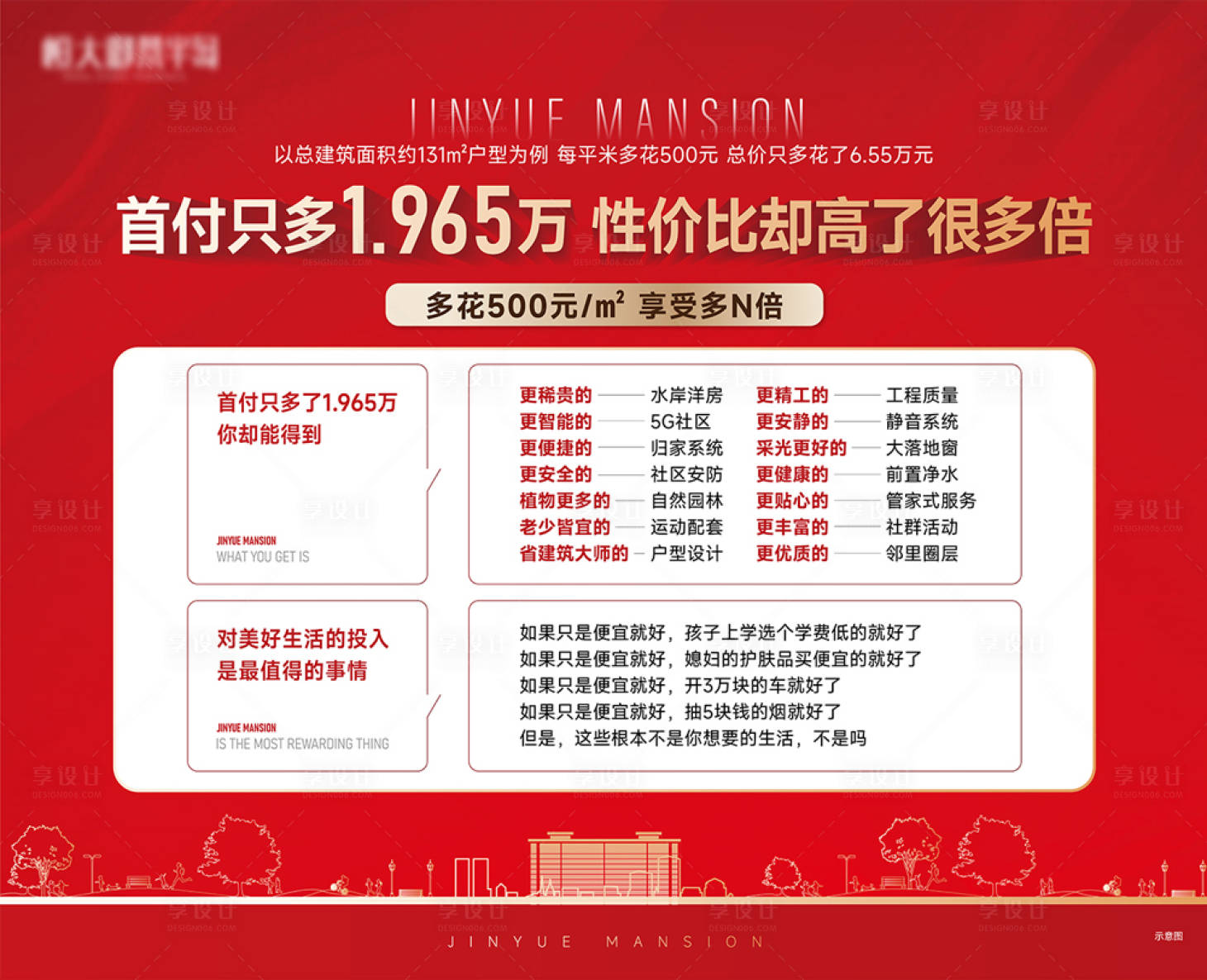 源文件下載【享設計】搜索編號：52760017623549271【地產賣點價值展板】