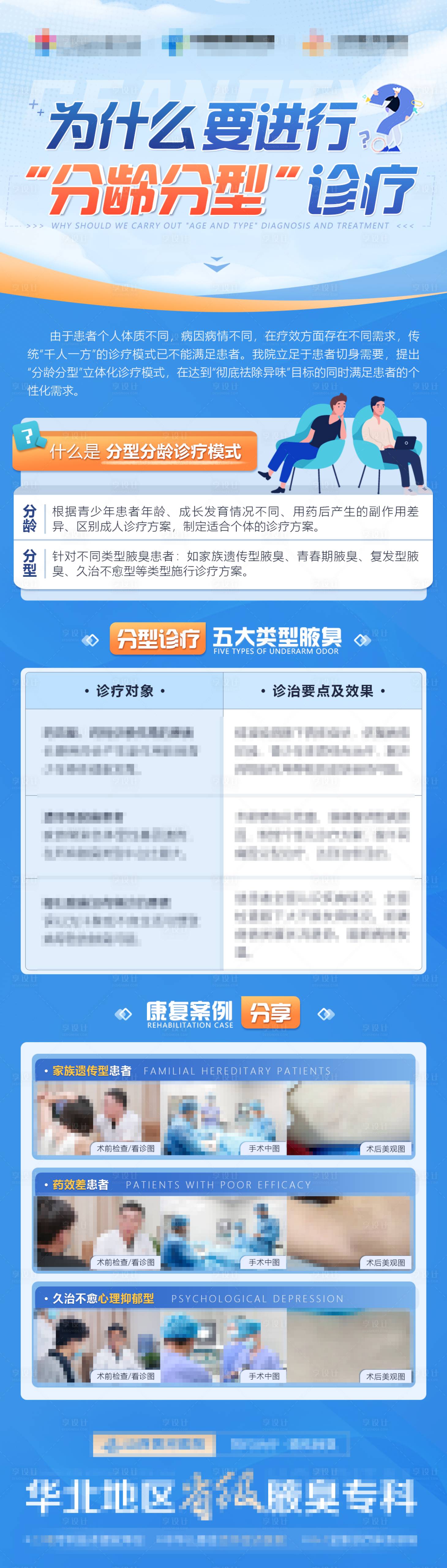 源文件下载【医疗科普长图海报】编号：93880017613687029