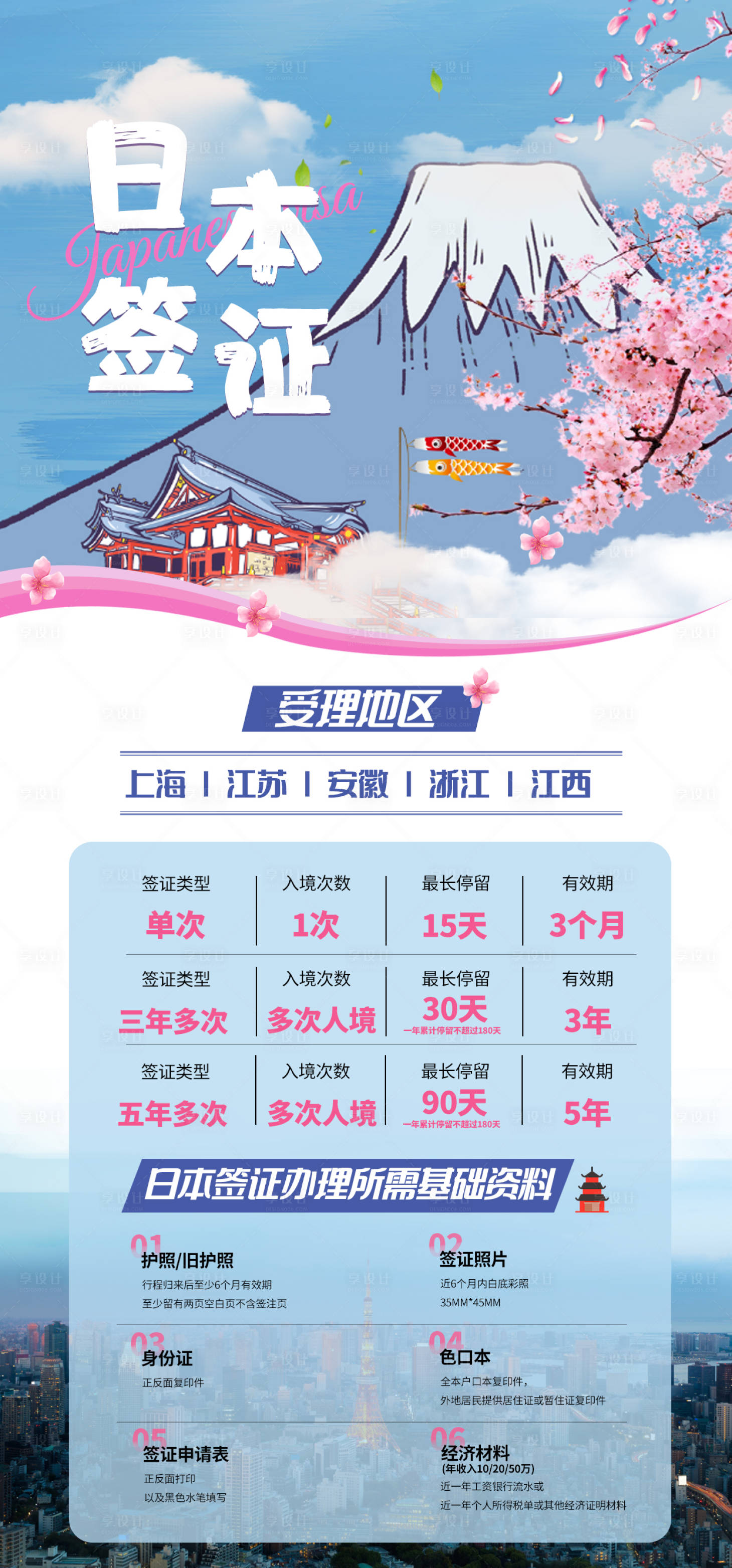 源文件下载【享设计】搜索编号：52600017215718597【日本签证旅游海报】