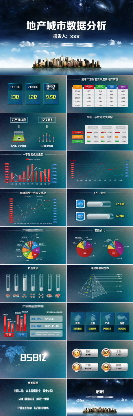 源文件下載【地產數據分析PPT】編號：86590017317368721