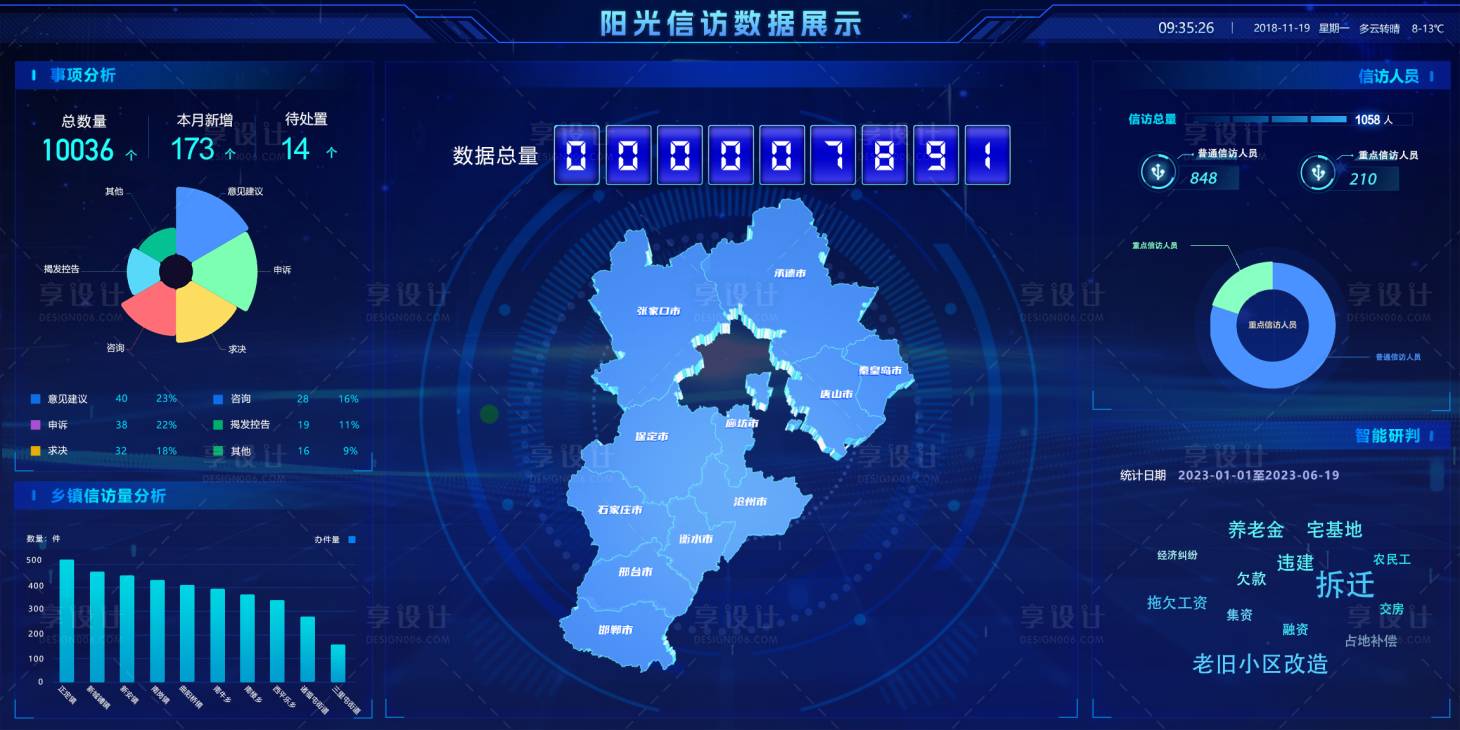源文件下载【数据可视化大屏】编号：50940017499612547