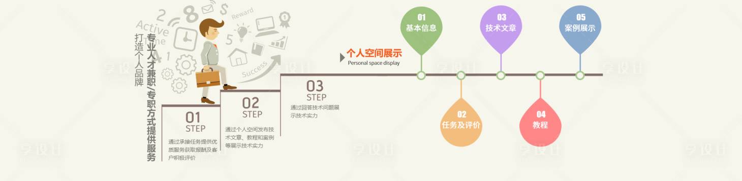 源文件下载【享设计】搜索编号：79020017692885703【商务办公扁平化banner】