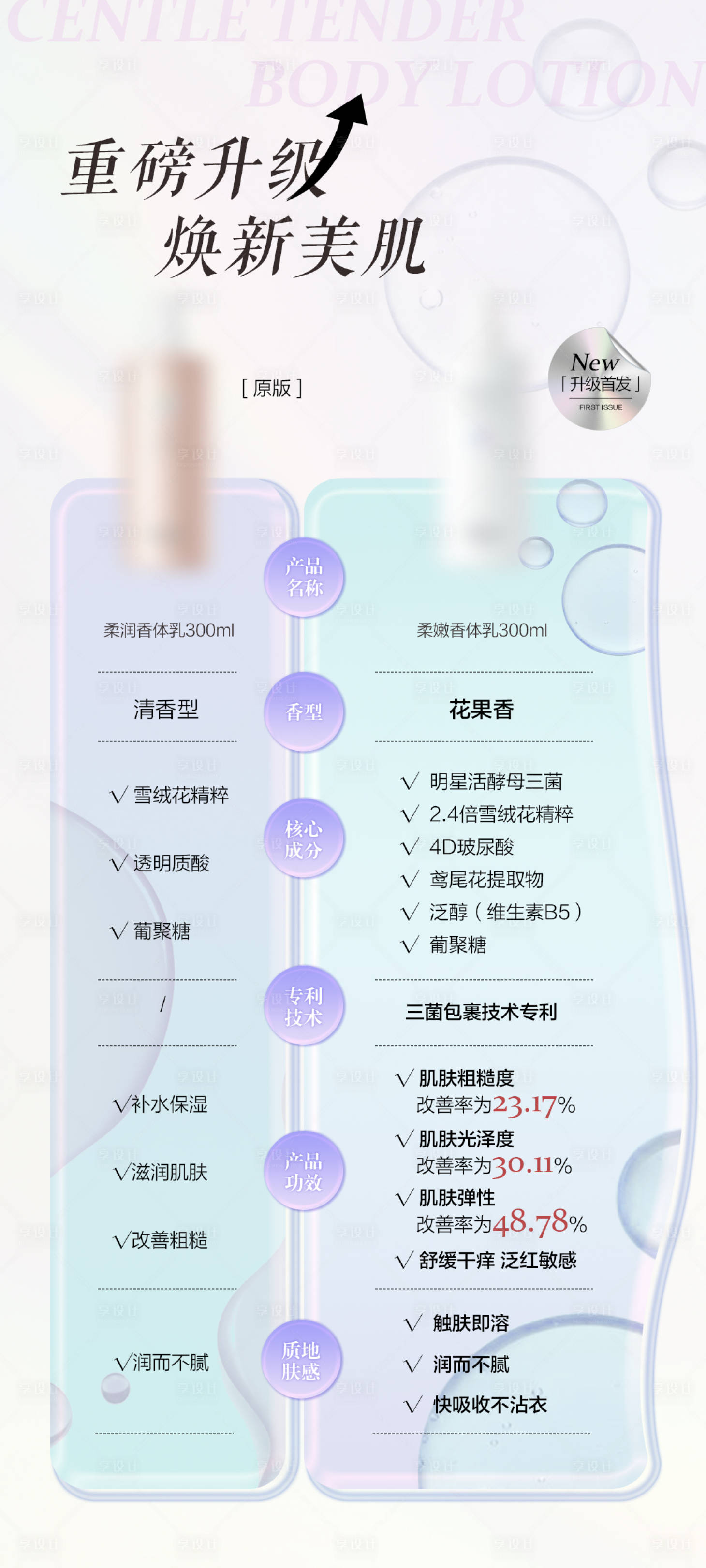 源文件下载【身体乳升级对比海报】编号：20230609202810027