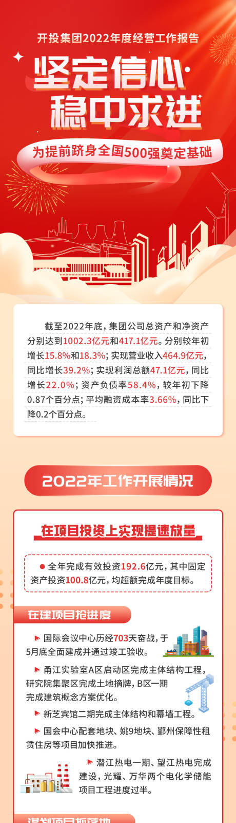 源文件下载【一图读懂-集团年度工作报告】编号：20230618163851624