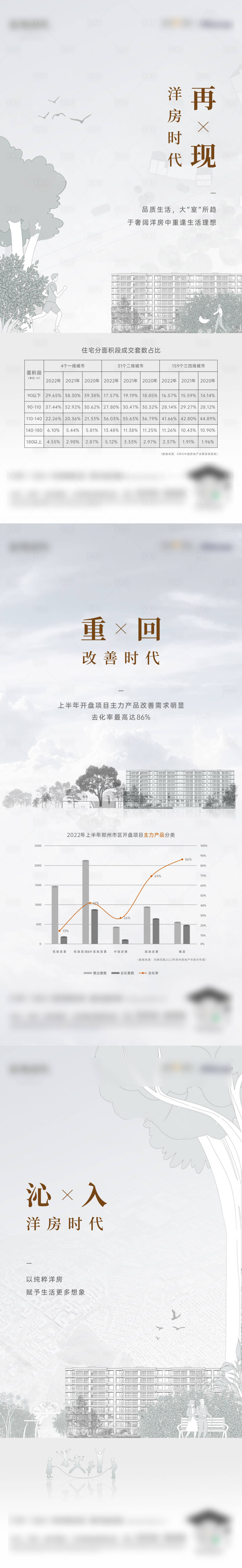源文件下载【洋房数据系列单图】编号：82880017237227314
