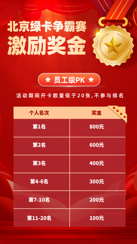 源文件下載【享設計】搜索編號：85390017203753292【業績激勵獎金海報】
