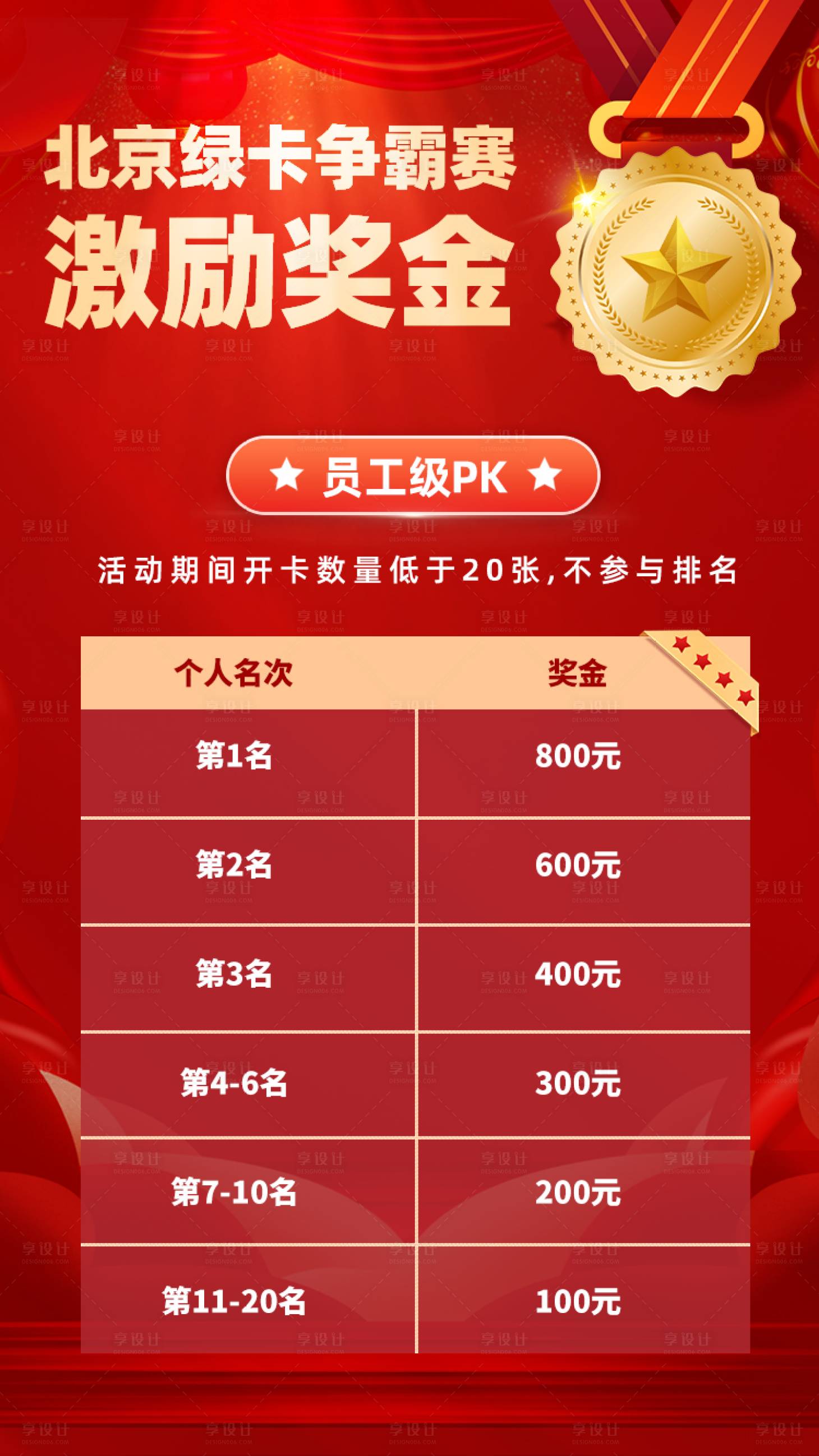 源文件下載【享設計】搜索編號：85390017203753292【業績激勵獎金海報】
