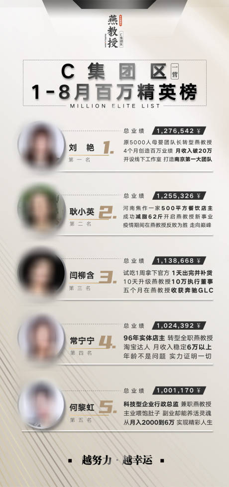 源文件下载【业绩排行榜海报】编号：68180017562027967