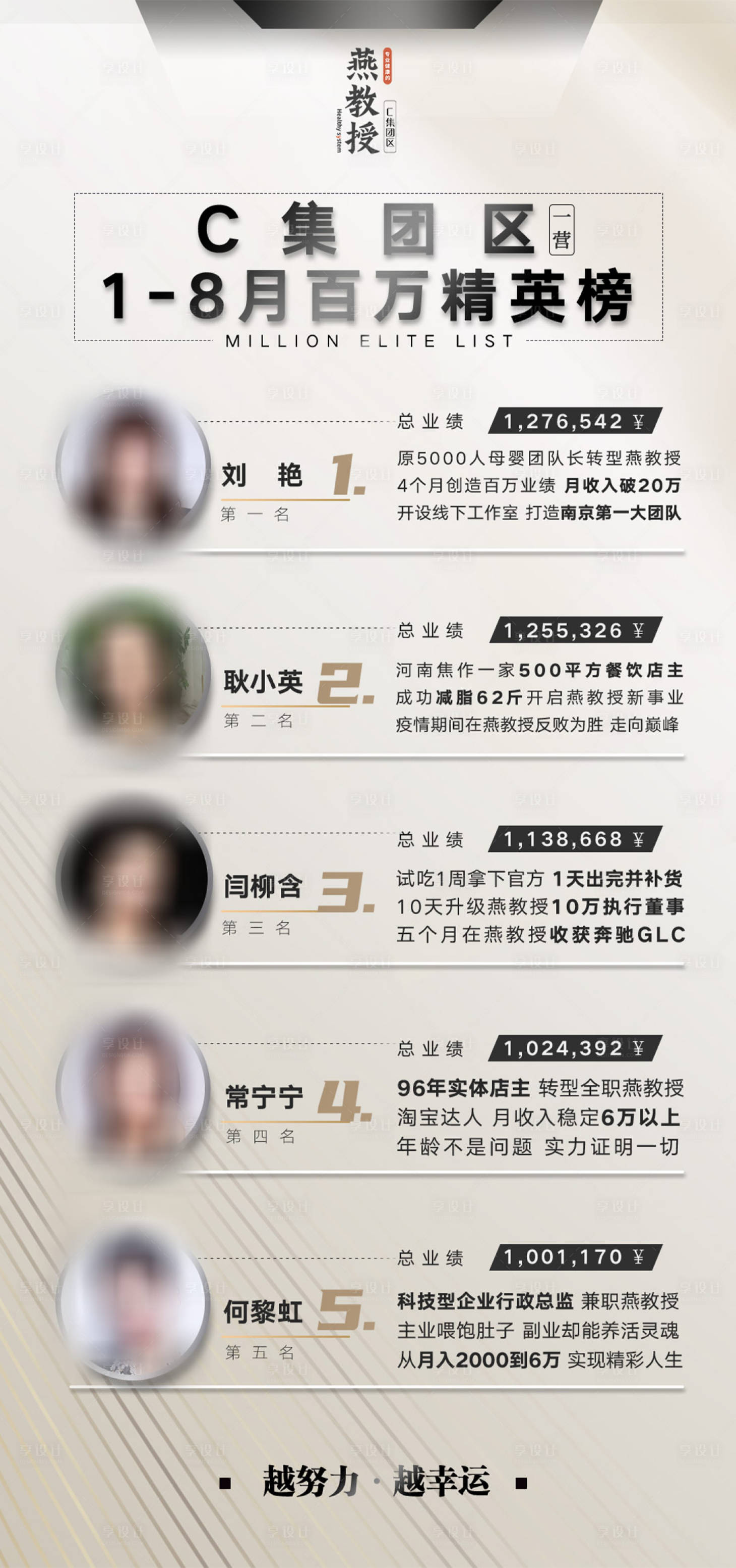 源文件下載【享設(shè)計(jì)】搜索編號(hào)：68180017562027967【業(yè)績(jī)排行榜海報(bào)】