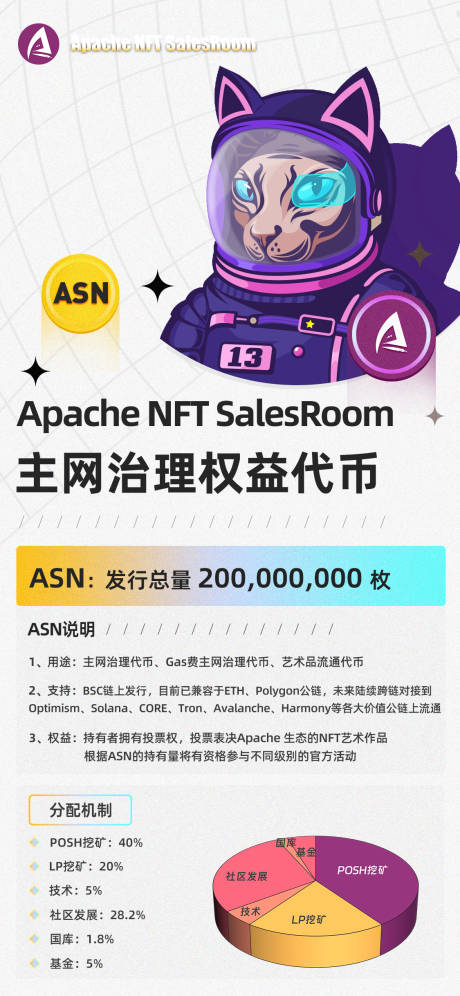 源文件下载【区块链活动宣传海报】编号：26200017098349893