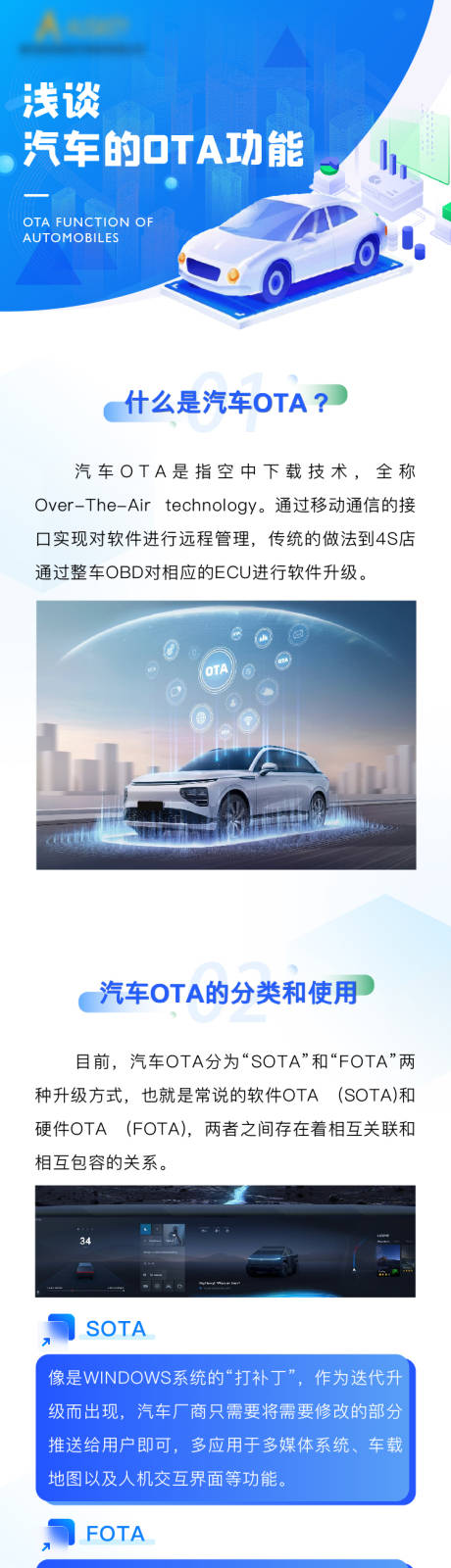 源文件下载【享设计】搜索编号：88660017428236043【汽车科技长图】