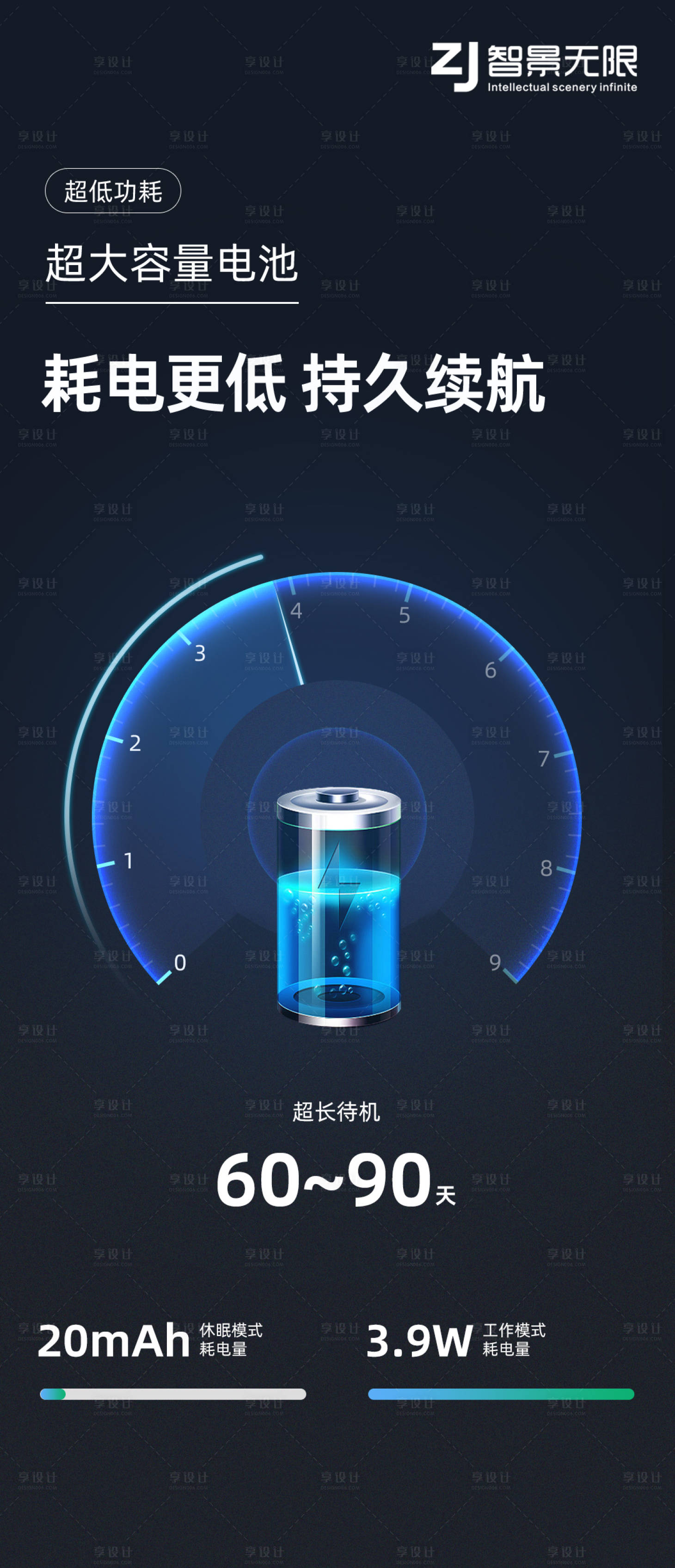 源文件下載【享設(shè)計】搜索編號：73320017335586239【電池電量持久續(xù)航海報】