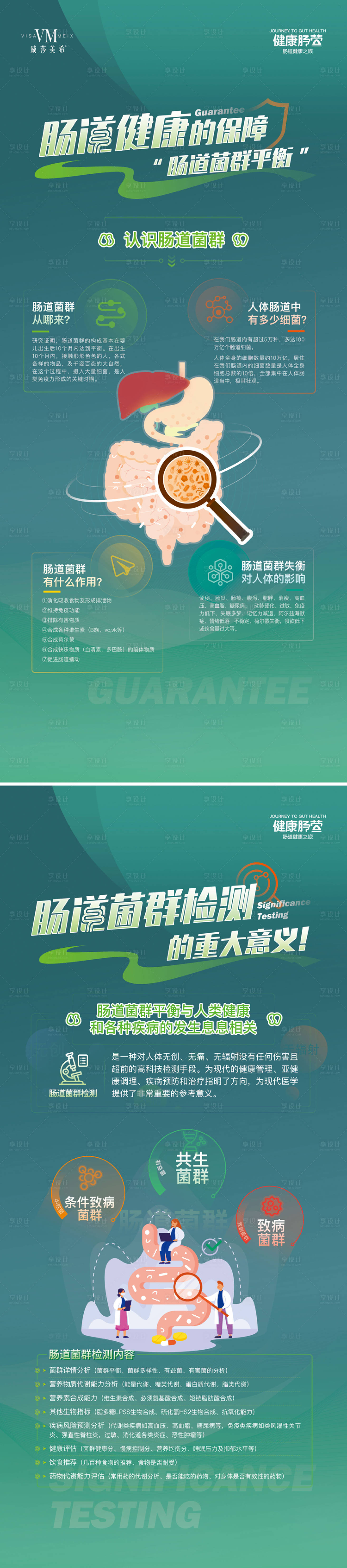 源文件下載【享設計】搜索編號：78380017535512528【腸道易拉寶】