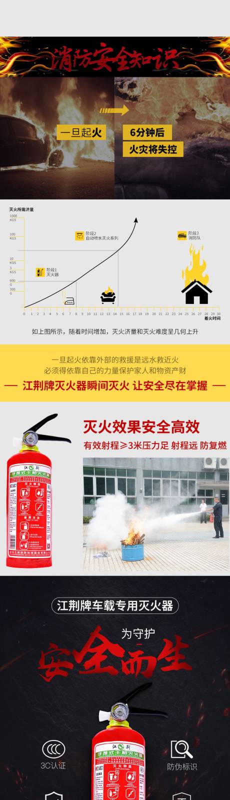 源文件下载【电商灭火器电商详情页】编号：20230626211503642