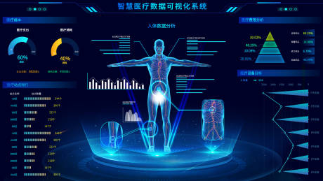 源文件下载【智慧医疗数据可视化系统】编号：87590017735544732