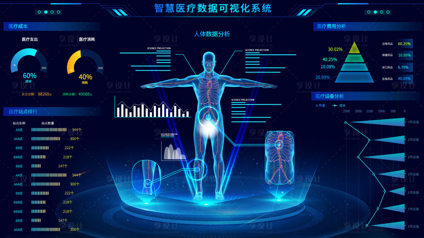 源文件下载【享设计】搜索编号：87590017735544732【智慧医疗数据可视化系统】