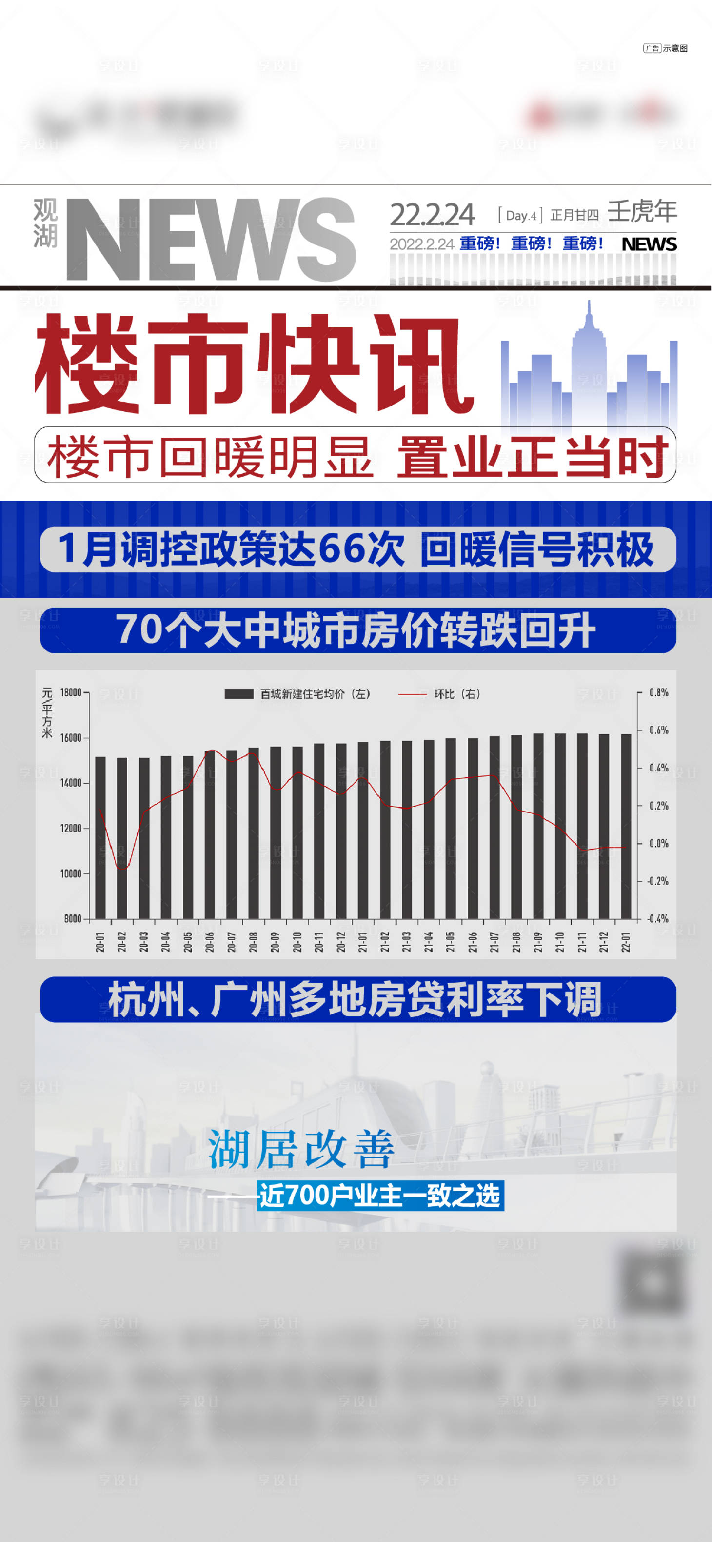 源文件下載【享設(shè)計】搜索編號：50690017439378503【地產(chǎn)政策利好單圖】