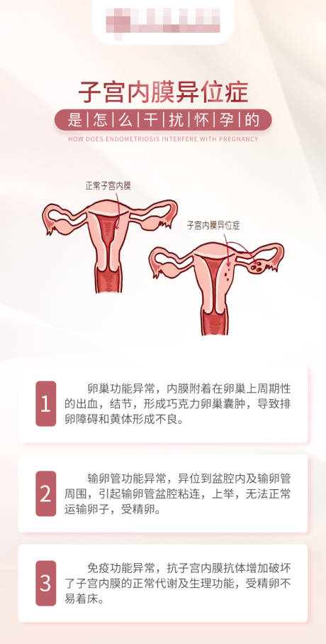 源文件下载【享设计】搜索编号：26880017254029686【子宫内膜异位症海报】
