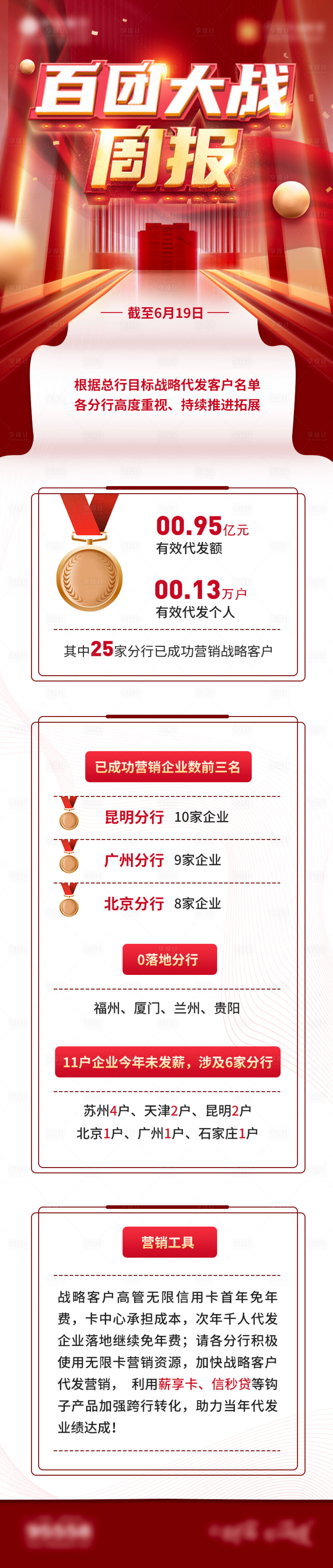 源文件下载【享设计】搜索编号：74480017557216691【百团大战周报长图】