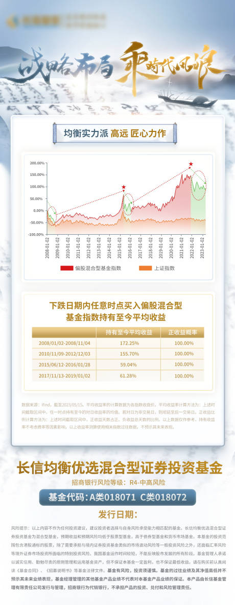 源文件下载【蓝色基金海报】编号：20230628122805127