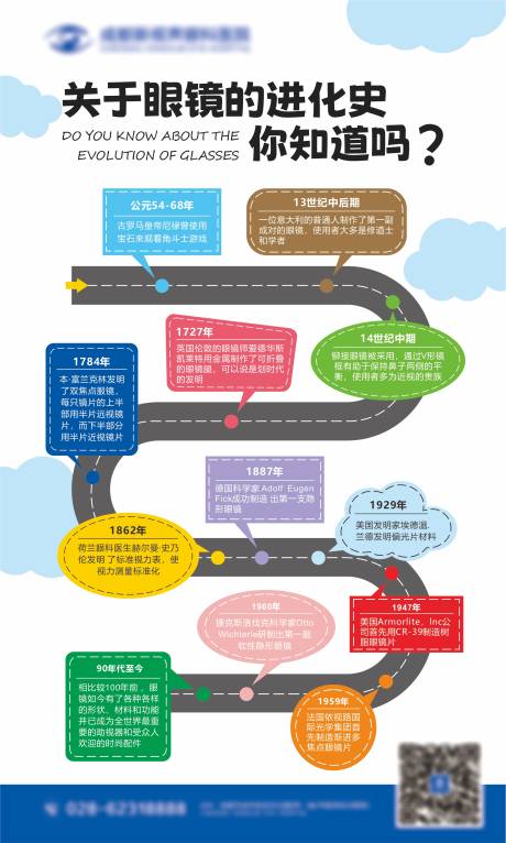 源文件下载【眼镜进化史海报】编号：98700017670011674