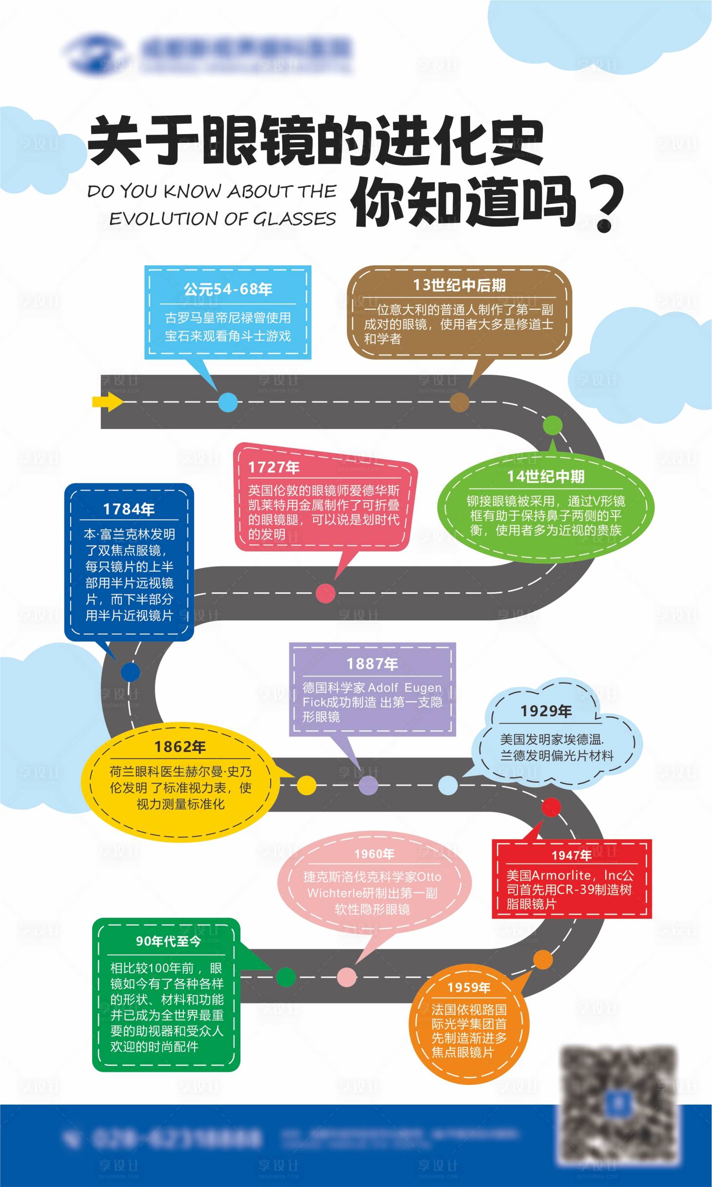 源文件下载【眼镜进化史海报】编号：98700017670011674