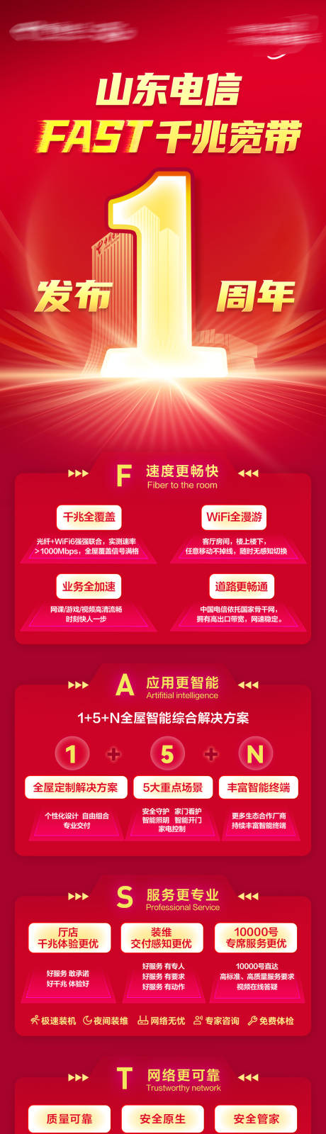 源文件下载【周年业务长图】编号：38960017279402235