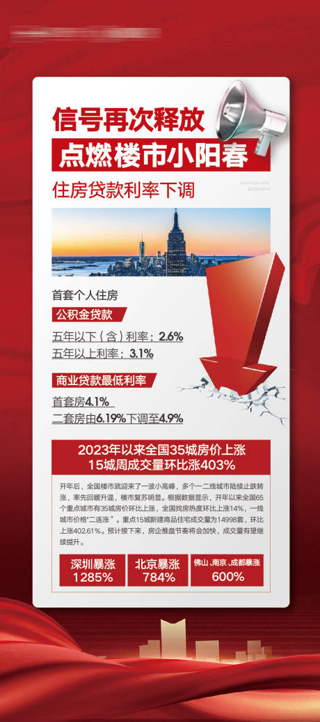 源文件下载【新闻号外地产海报】编号：67190017547564589