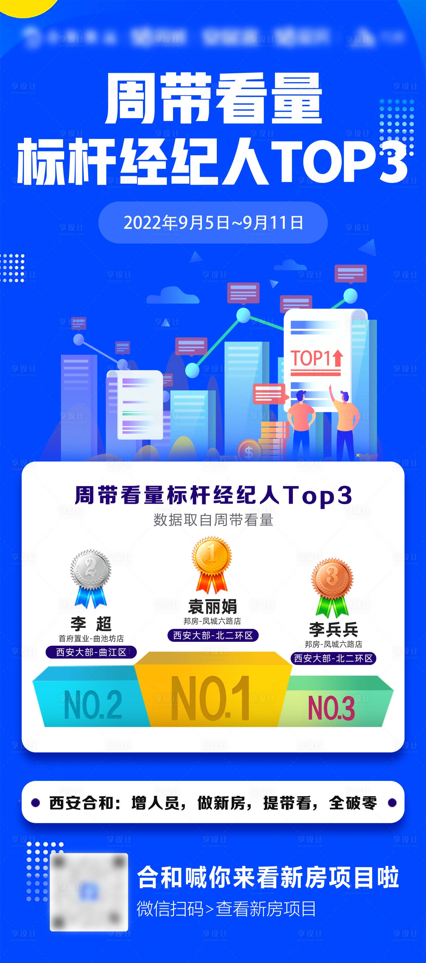 源文件下载【经纪人排行榜单】编号：50950017596662661