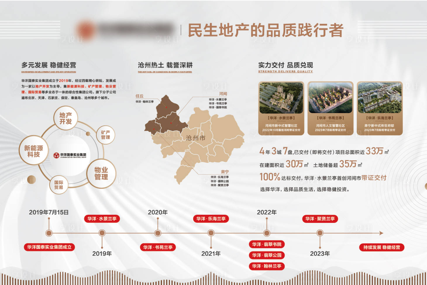 源文件下载【地产品牌墙】编号：57110017249105980