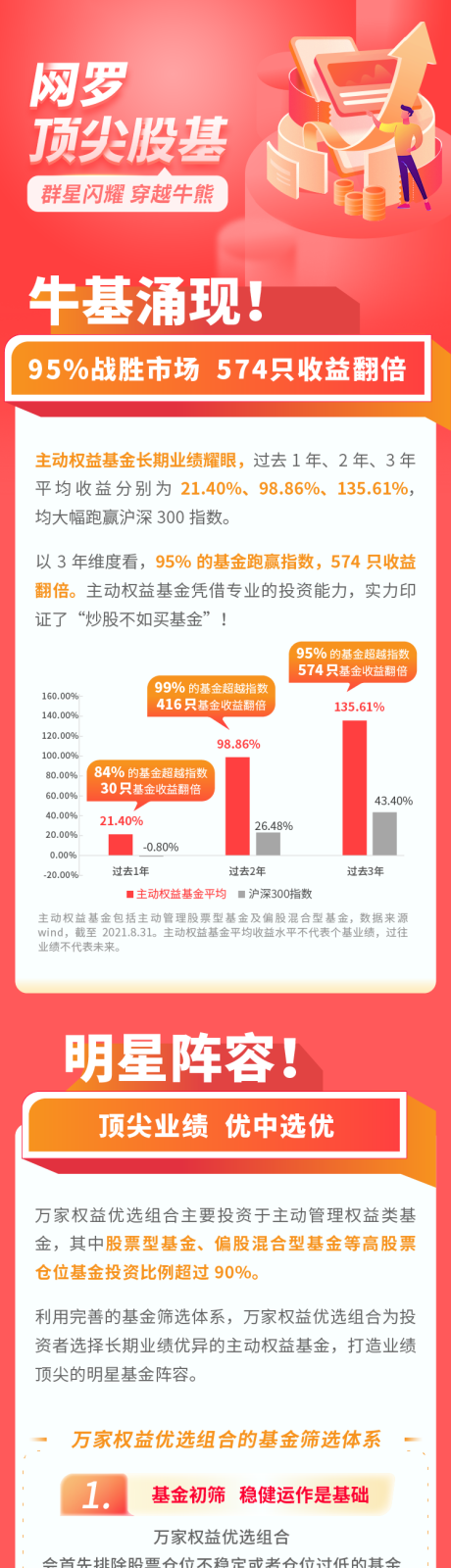 源文件下载【金融长图】编号：20230626163608596