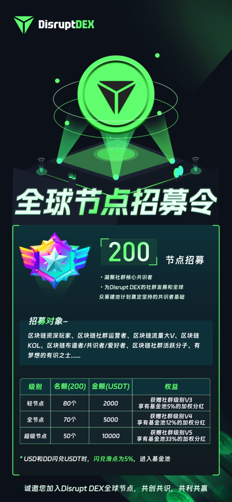 源文件下载【享设计】搜索编号：89550017098572632【区块链活动宣传海报】