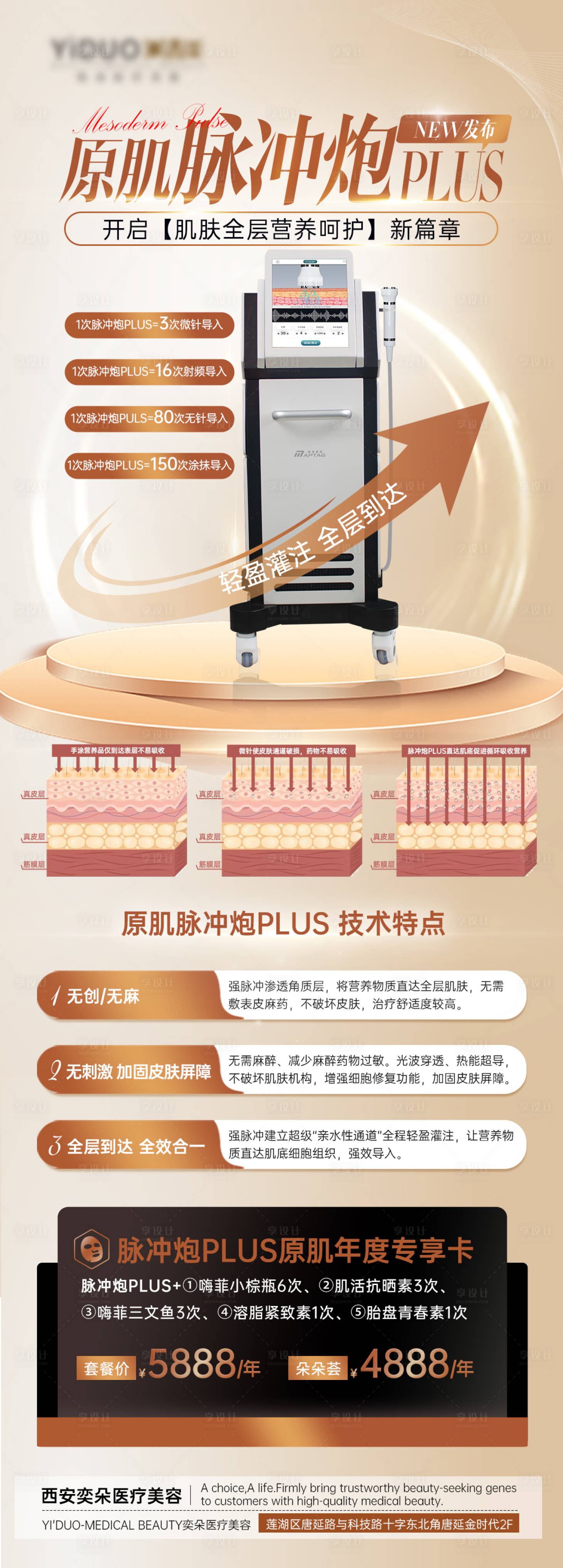 源文件下載【享設計】搜索編號：18220017692867120【醫美幼態臉醫生介紹活動長圖】