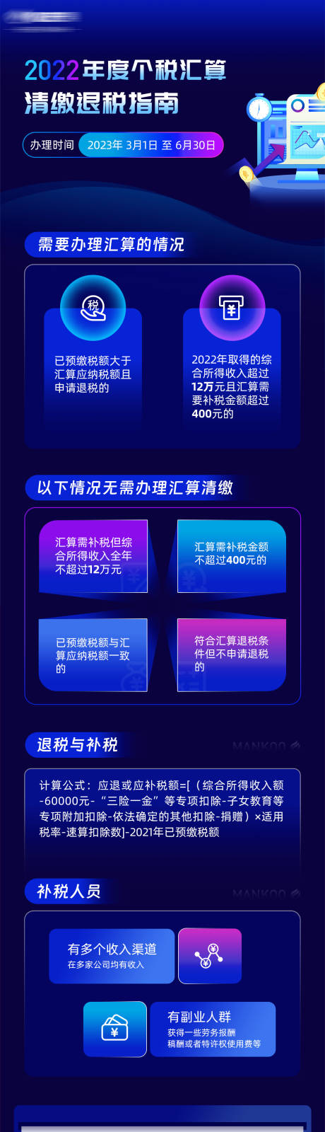 源文件下載【享設計】搜索編號：81370017548033052【退稅知識長圖】
