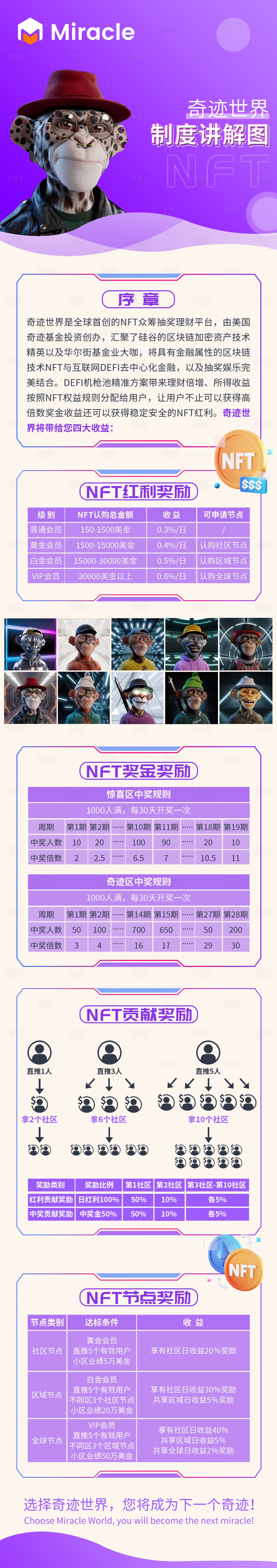 源文件下載【享設計】搜索編號：79070017584143913【區塊鏈NFT科技長圖海報】