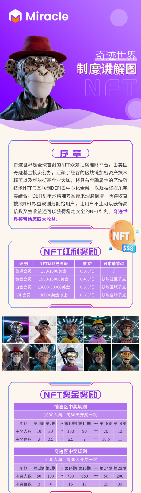 源文件下载【区块链NFT科技长图海报】编号：20230625105743104