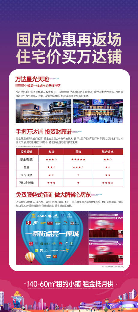 源文件下载【住宅商铺国庆优惠展架】编号：76140017712285202