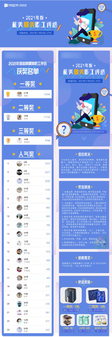 源文件下载【医疗最美员工评选】编号：56720017311038430
